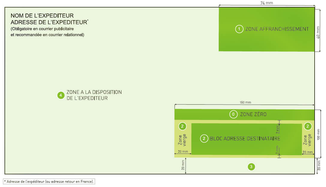 Zones d’un pli Grand Format paysage sans fenêtre