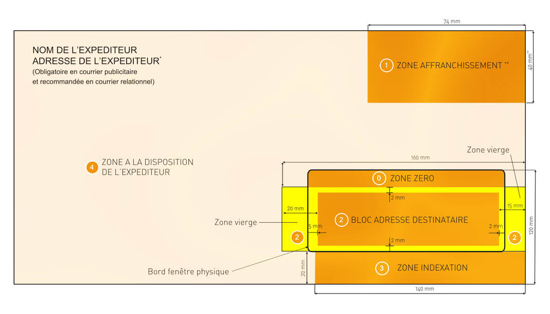 Votre courrier adressé en 4 étapes - FRANCE ENVELOPPES